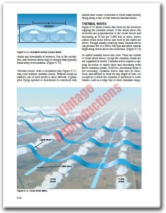 240pg. GLIDER FLYING HANDBOOK Sailplane Soaring BOOK CD  