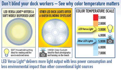 DOCK LOADING LIGHT LED DL VERSA VL450 VL 450 NEW  