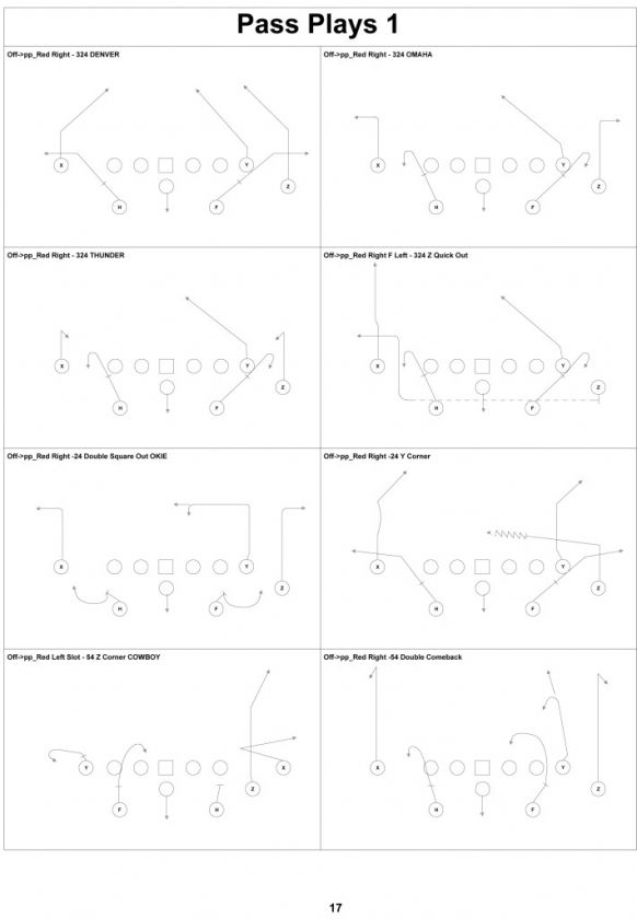 BASIC WEST COAST OFFENSE FOOTBALL PLAYBOOK MADE EASY  